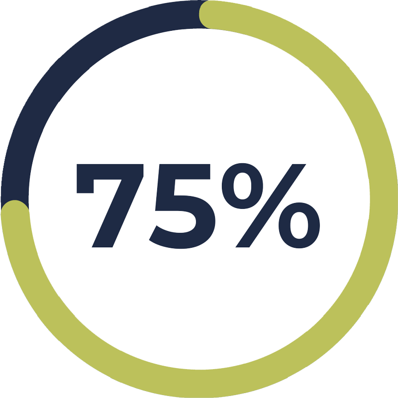 Clipart graphic of 75%